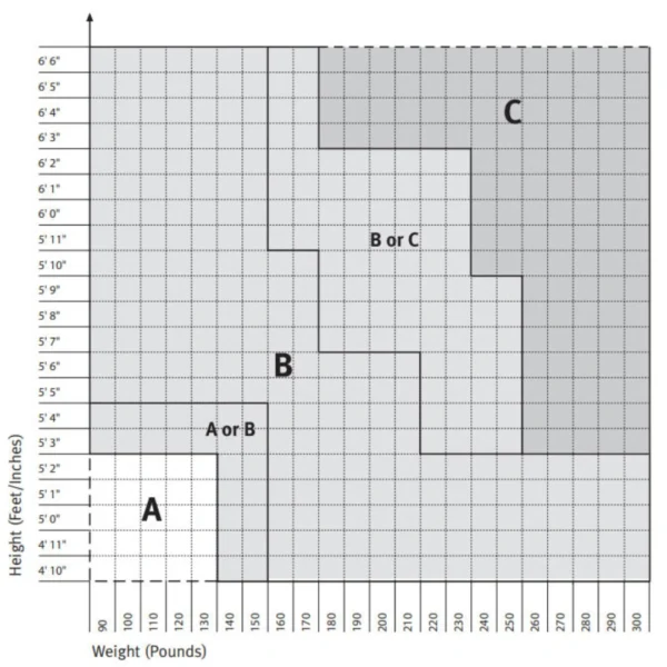 size chart of refurbished herman miller aeron fixed arms